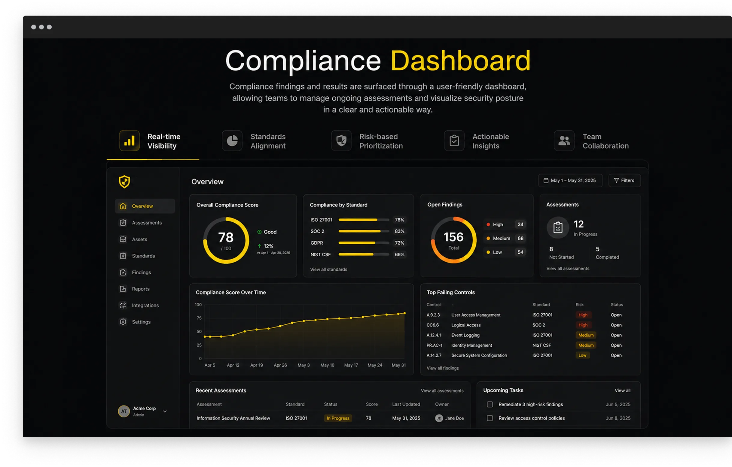 Cybersecurity Platform compliance dashboard screen