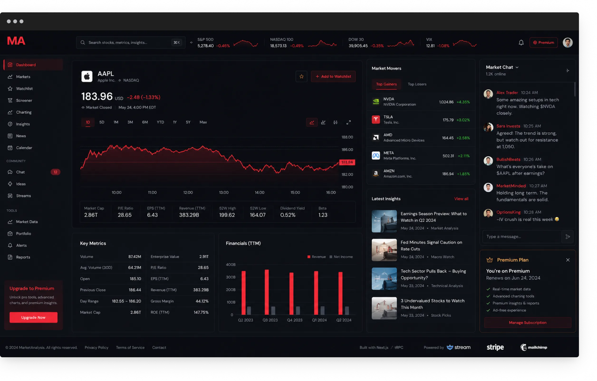 Trader & Investor Market-Analysis App screen showing market data, research charts, and community chat