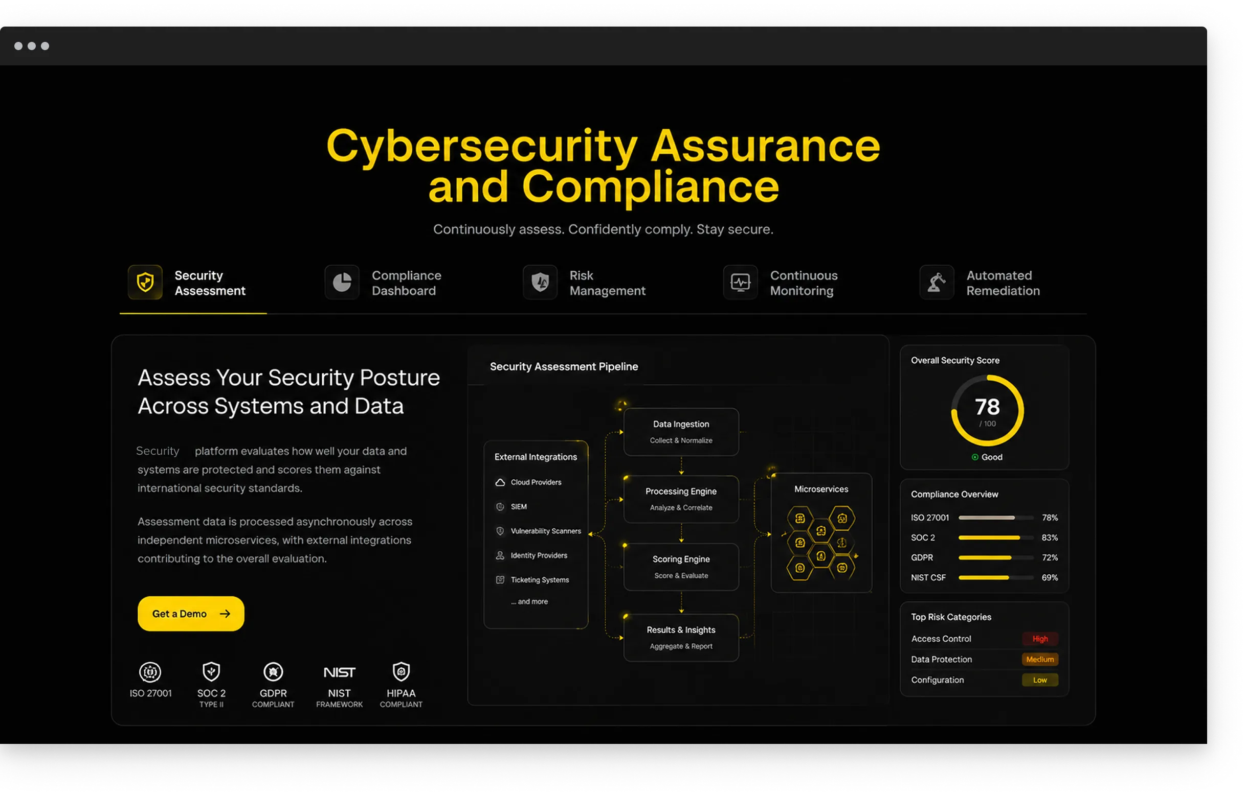 Cybersecurity Platform security assessment pipeline with overall security score, compliance overview, and top risk categories