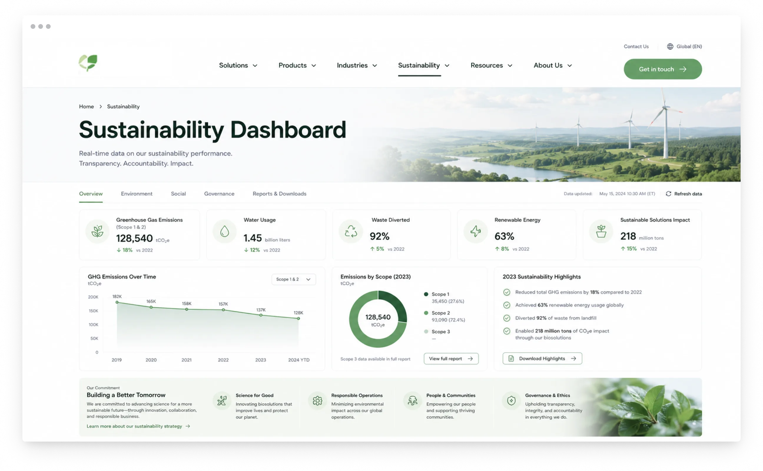 Biosolutions sustainability dashboard with live company performance data