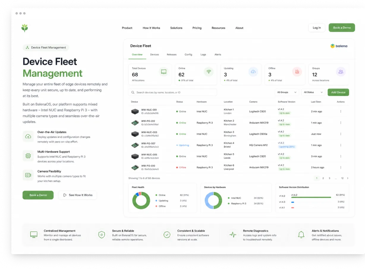 Automated Food-Waste Monitoring Platform device fleet dashboard showing edge device status and software versions