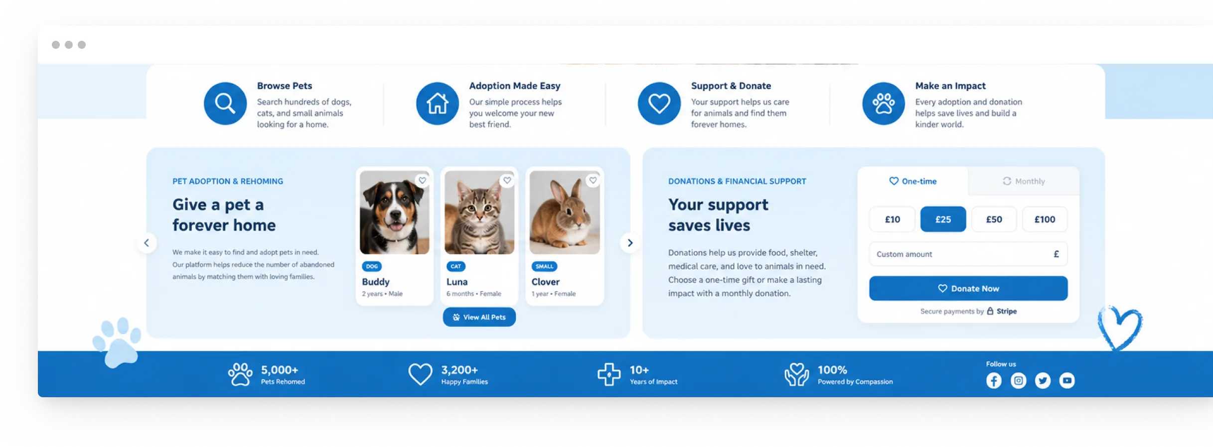 Pet Adoption & Rehoming Charity platform showing pet listings for adoption, donation options, and impact statistics