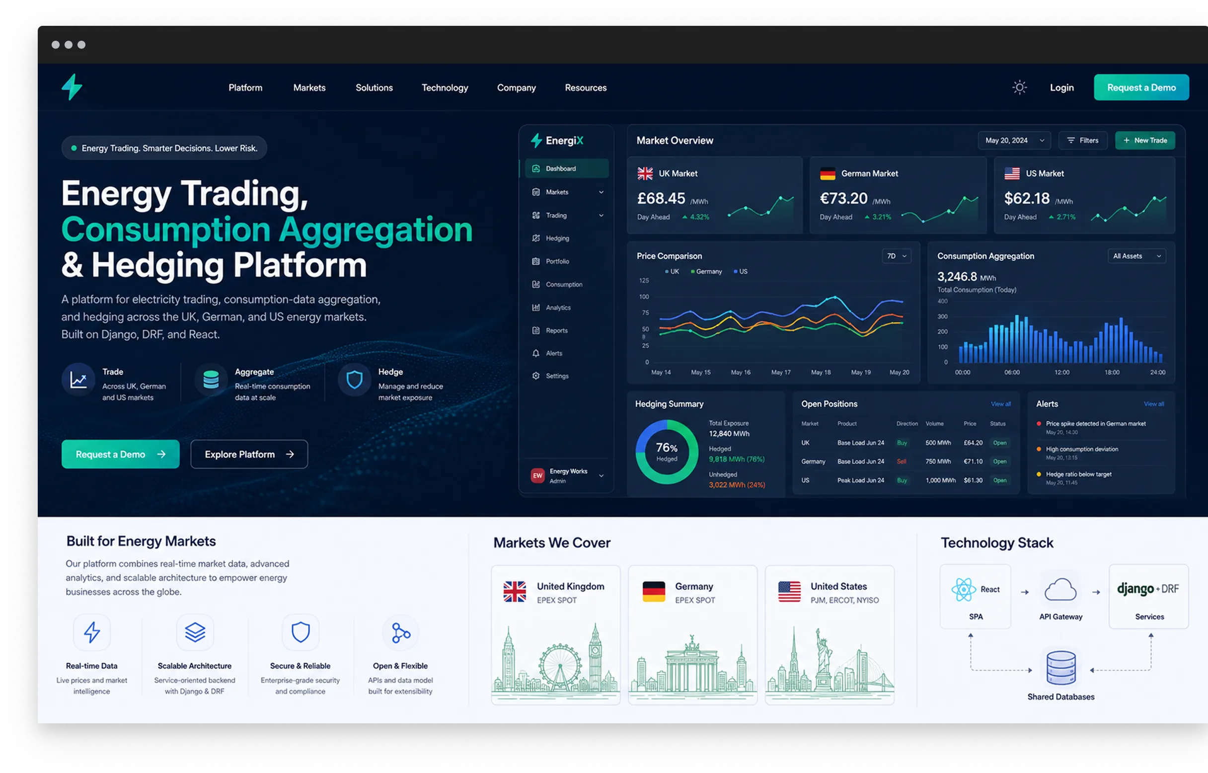 Energy Trading platform dashboard for electricity trading and hedging