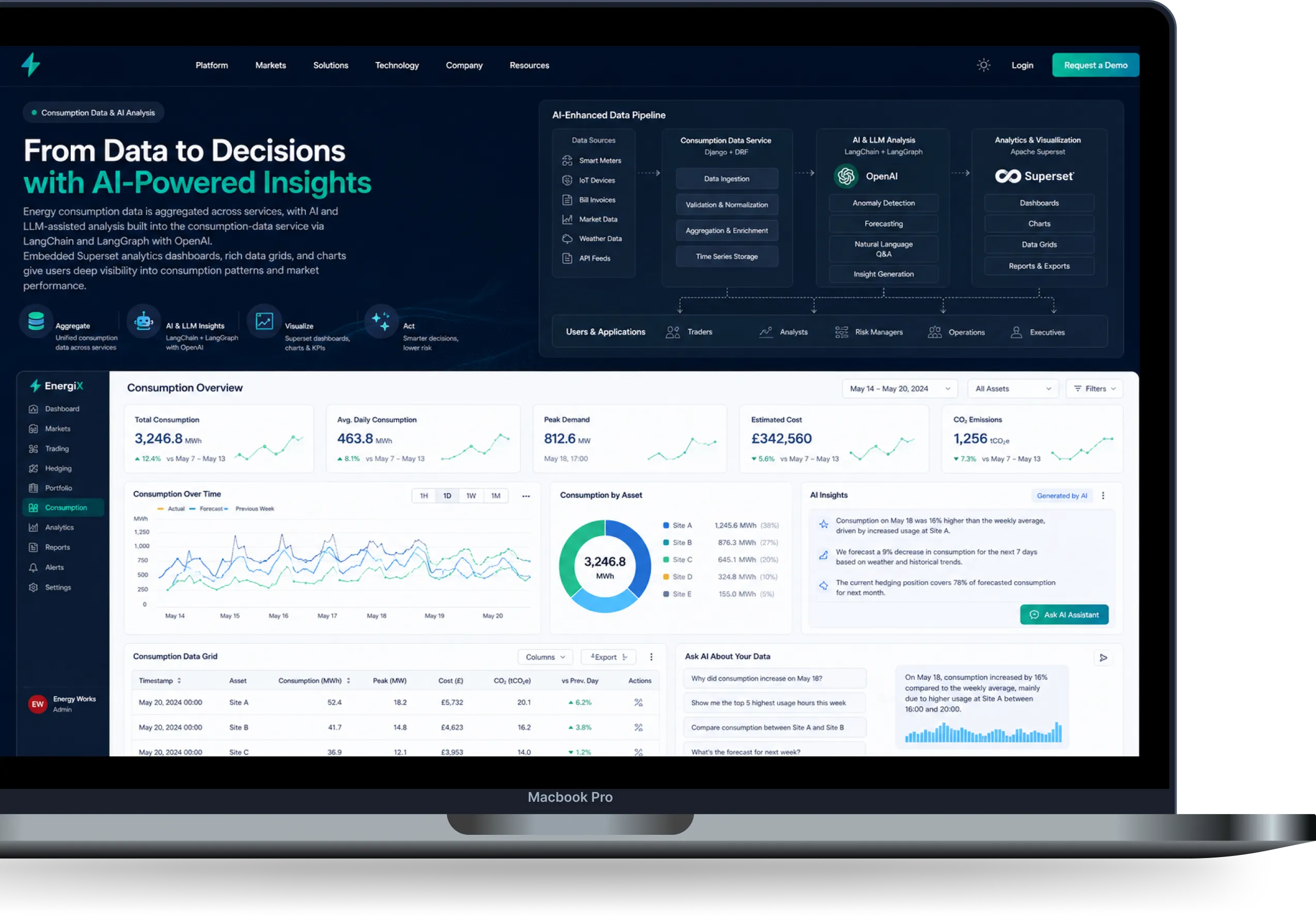 Energy Trading consumption data and AI analysis screen