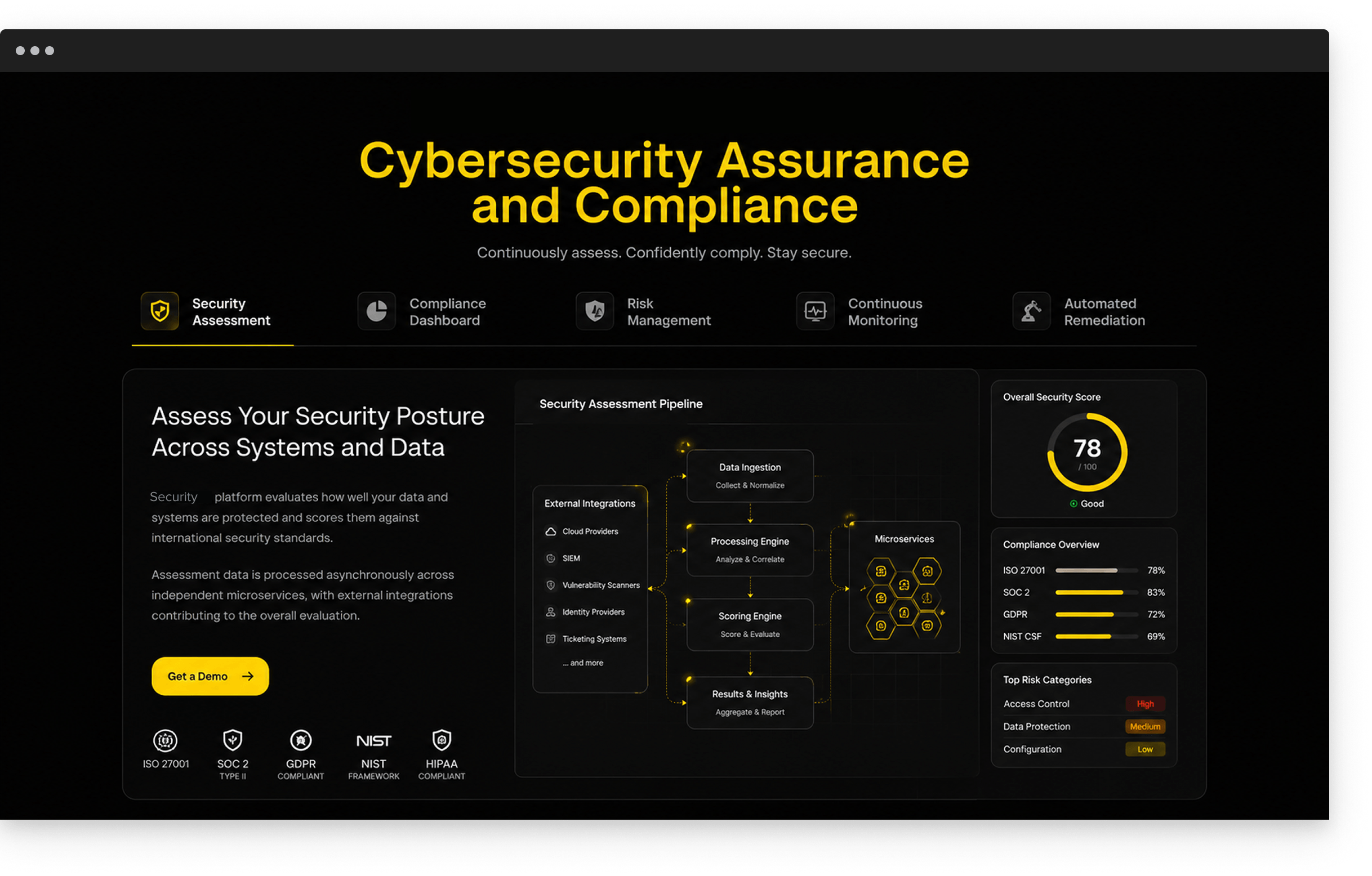 Cybersecurity Platform security assessment pipeline with overall security score, compliance overview, and top risk categories