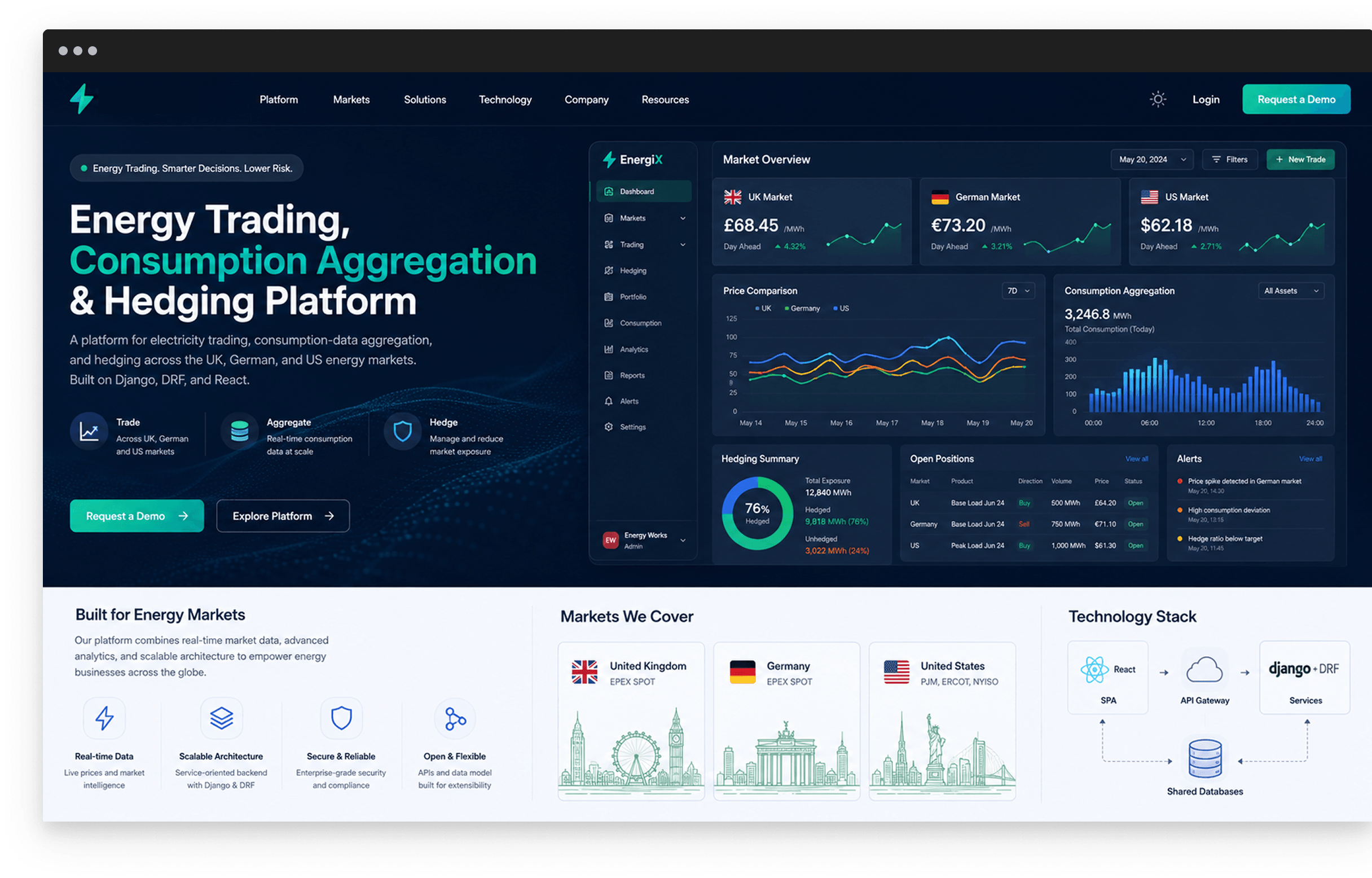 Energy Trading platform dashboard for electricity trading and hedging