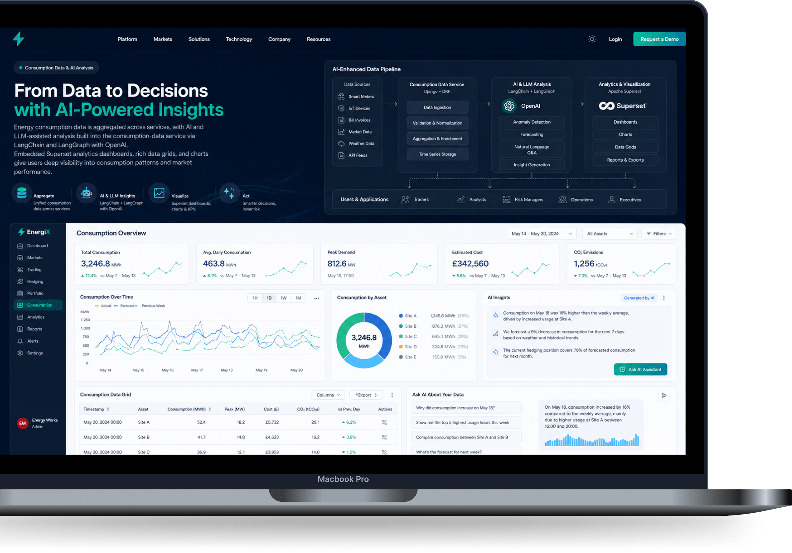 Energy Trading consumption data and AI analysis screen