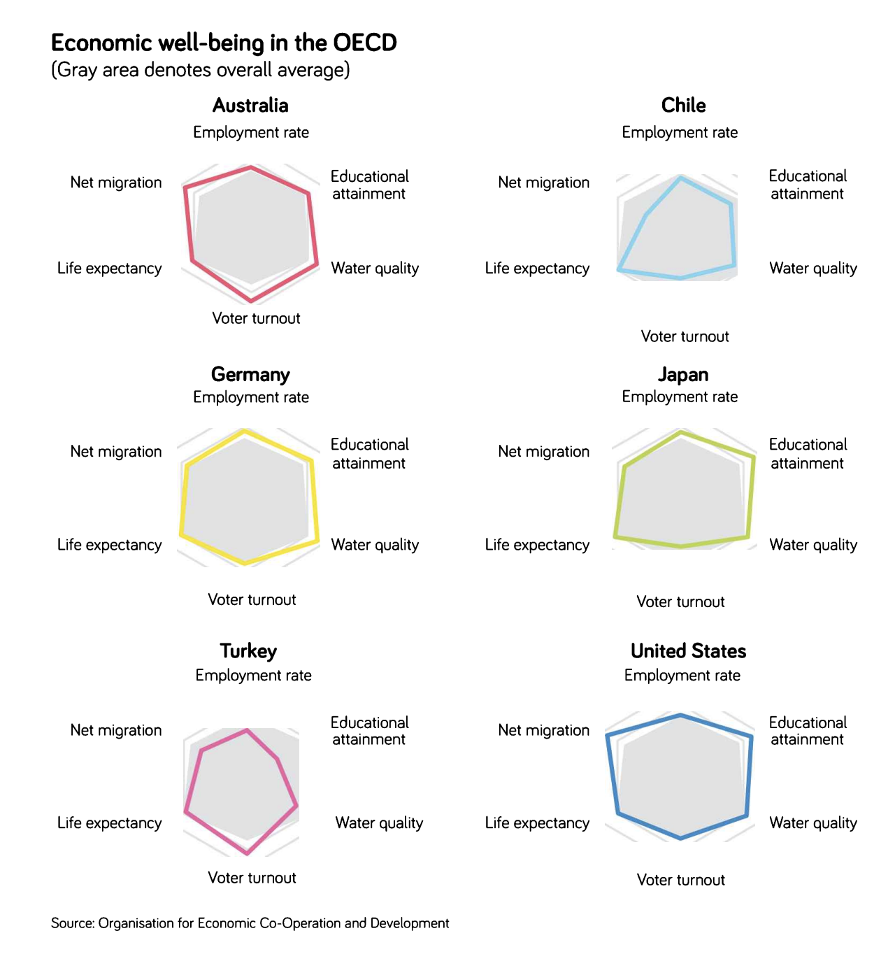 10 Data Visualization Tips You Need To Know | Synergy Way