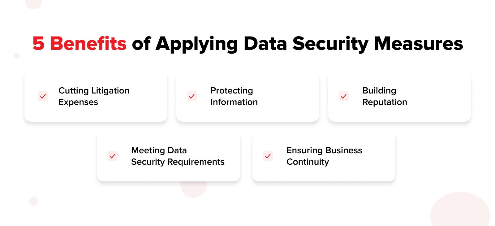 Data Security Measures to Protect Your Organization | Synergy Way